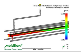 為什么在注塑模具設(shè)計中模流分析顯得特別重要？