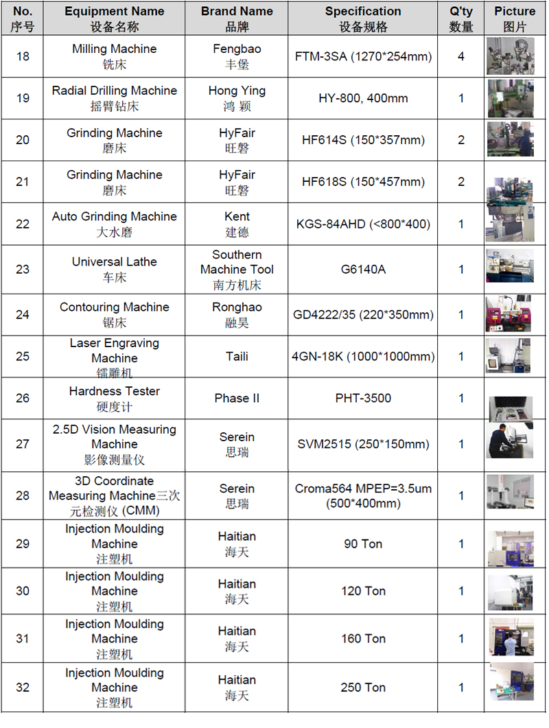 銘洋宇通大型設(shè)備清單 銘洋宇通大型設(shè)備清單