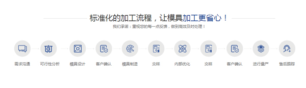 模具加工流程 模具加工流程