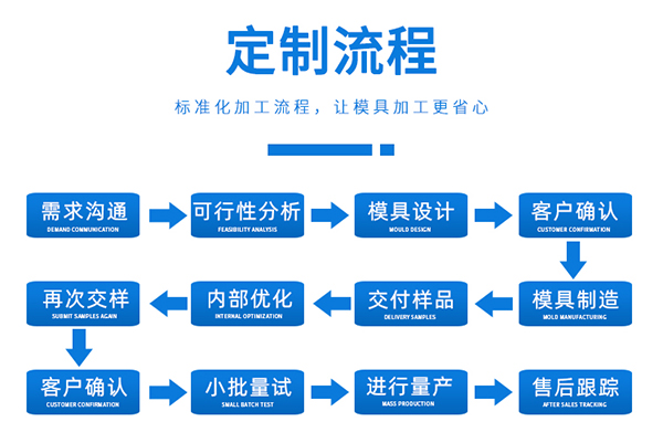 精密塑膠模具制品廠 精密塑膠模具制品廠